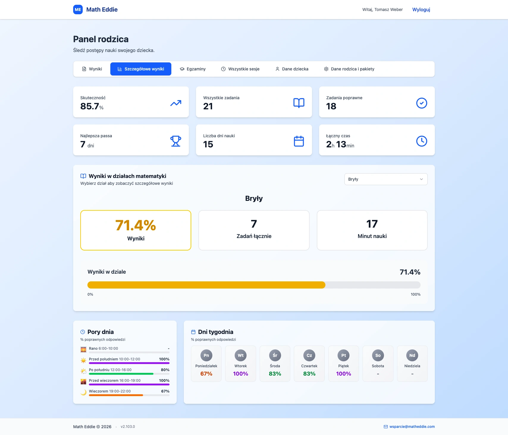 Dashboard rodzica - analityka postępów