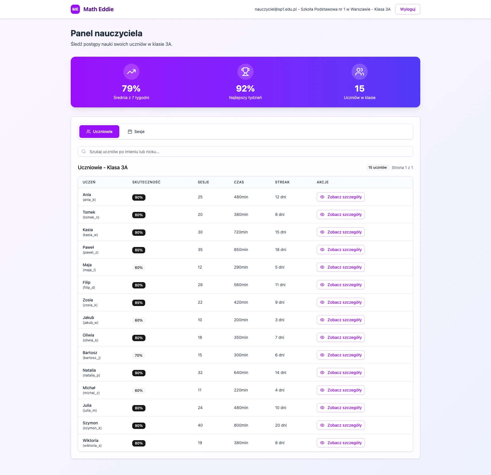 Dashboard nauczyciela Math Eddie - zakładka wyniki z analizą klas